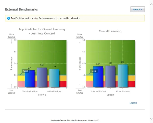 External Benchmarks chart